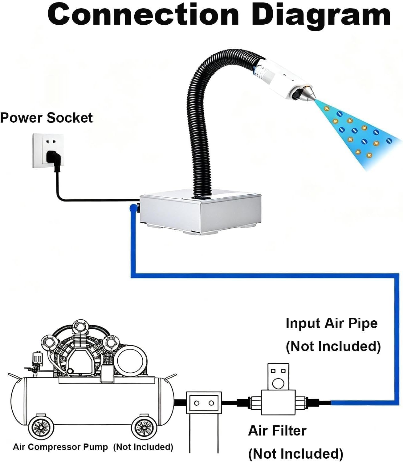 COYEUX Pistola Ad Aria Ionizzante Antistatica Industriale, Eliminatore di Elettricità Statica con Testina A Getto A Induzione, Collo Doca Flessibile, Volume Daria Regolabile, Connettore Daria da 8 Mm