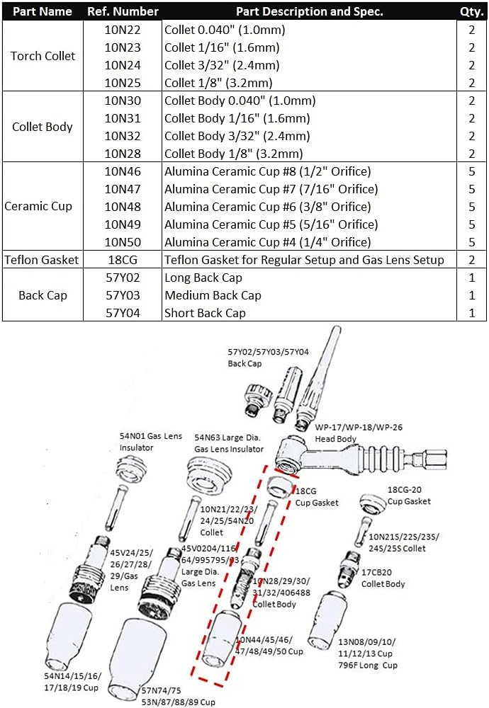 WeldingCity TIG Welding Accessory Kit (.040"-1/16"-3/32"-1/8") Collet-Collet Body-Ceramic Cup-Gasket-Back Cap for Torch 17, 18 and 26 Series Lincoln Miller Hobart ESAB Weldcraft CK AHP (T20)