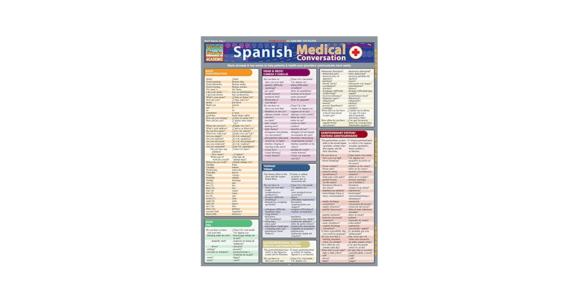 Spanish Medical Conversation: QuickStudy Laminated Reference