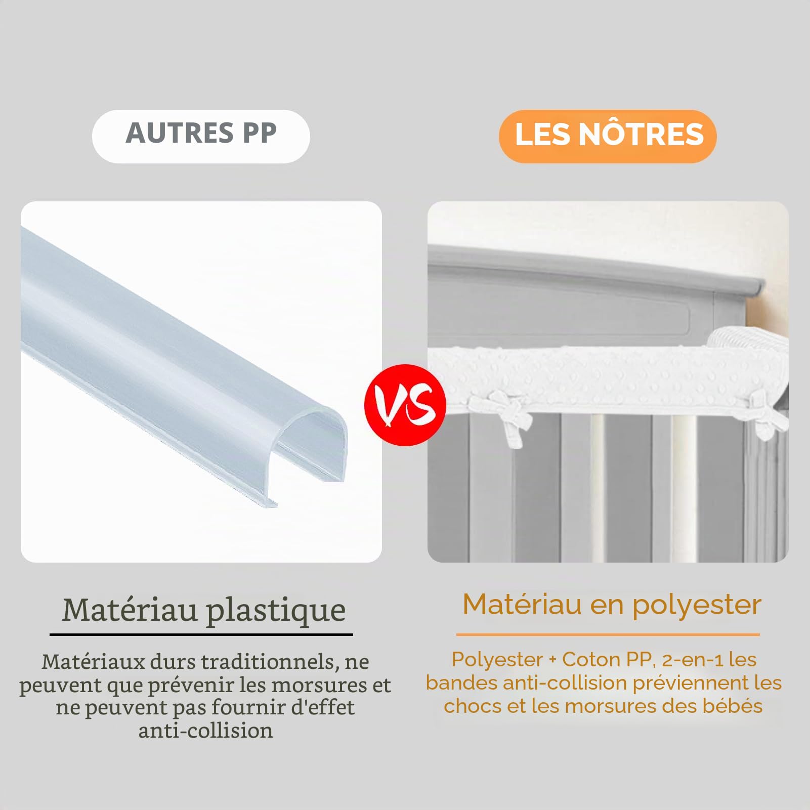 IULONEE 3pcs Protection de Barre de lit pour Enfants 128x18cm/68x18cm Gaine de Sécurité Autour du lit Barrière de lit Convient aux Prévention des Collisions de Rail Latéral et de Rail Avant (Blanc)