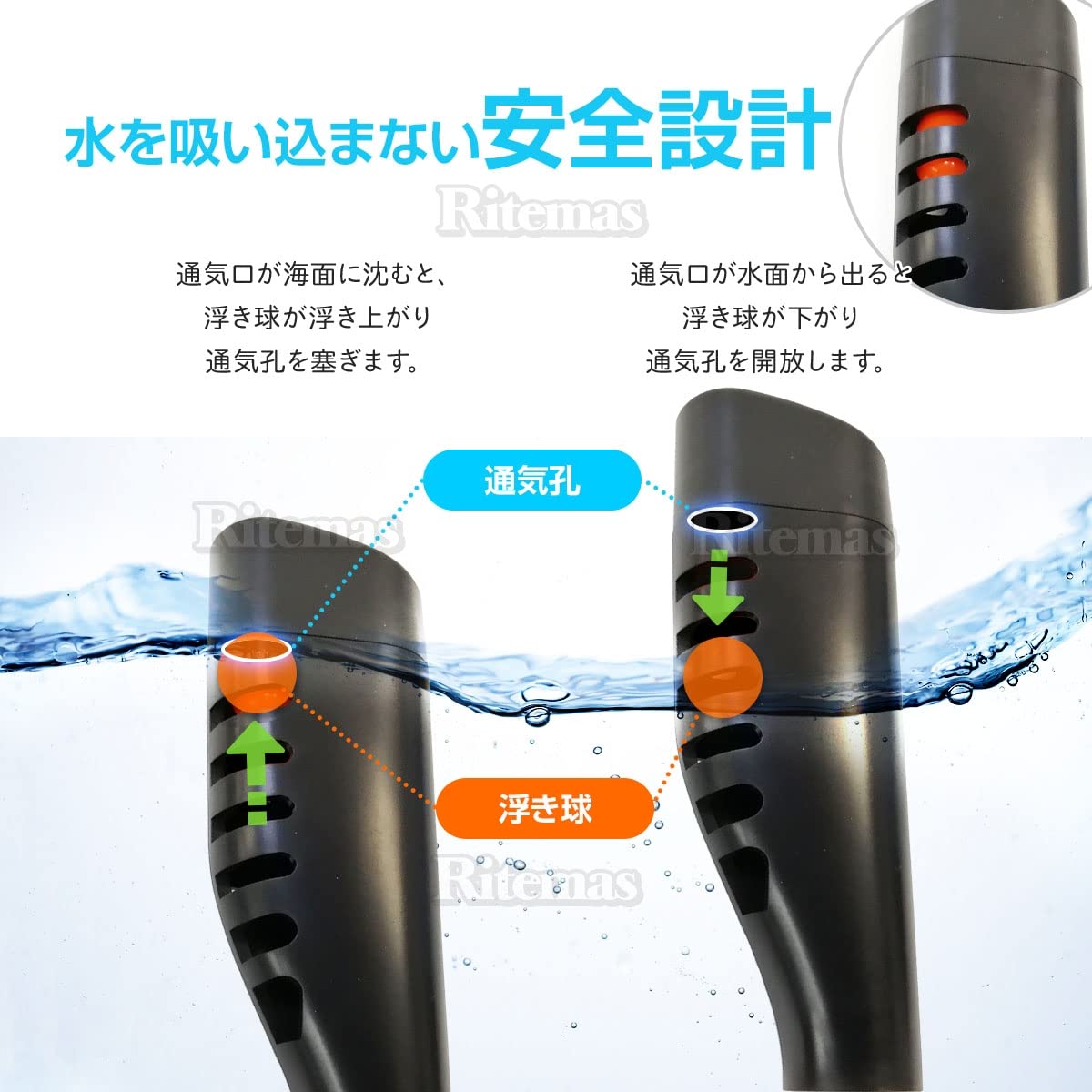 シュノーケルマスク フルフェイス型 ダブルチューブ 180度視野 男女兼用 ダイビング 水中メガネ ゴーグル スポーツカメラ取付可能 青 S M