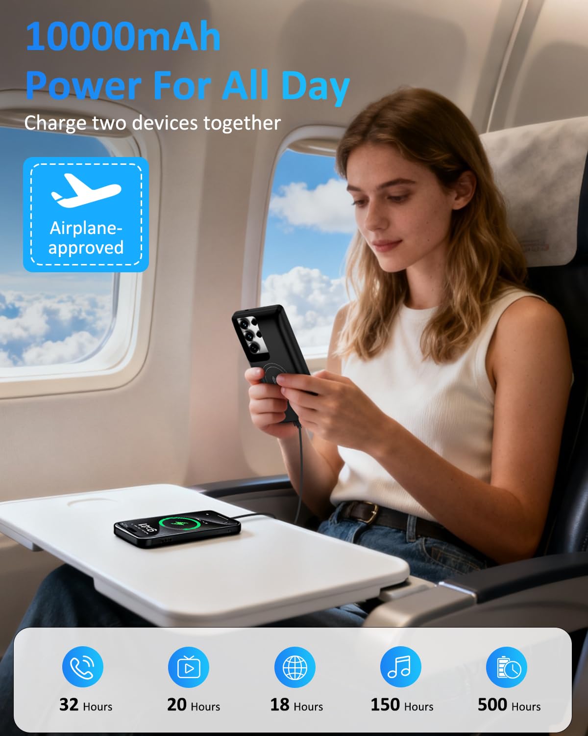 Akkuhülle für Samsung Galaxy S25 Ultra (15000mAh),Tragbares GAN-Tech Ladegerät Wiederaufladbare Schutzhülle Akku Hülle Externe Handyhülle Batterie Power Bank für Galaxy S25 Ultra(6,9‘’)