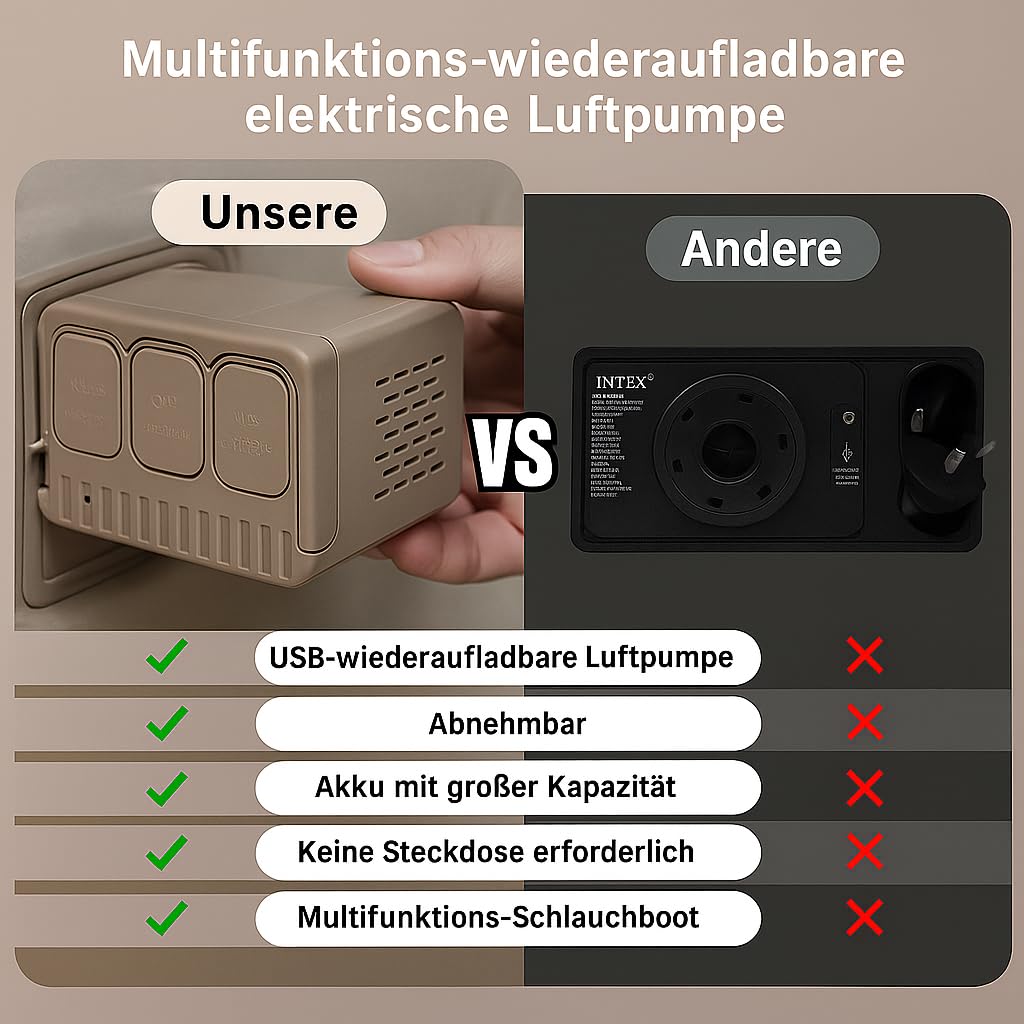Luxchoice Luftmatratze Selbstaufblasend 2 Personen, 200×148×35 cm Gästebett mit Akku Pumpe Aufblasen in 2‒3Mins, Luftbett Ultraweiches Outdoor-Nylon, Aufblasbare Matratze für Camping & Zuhause
