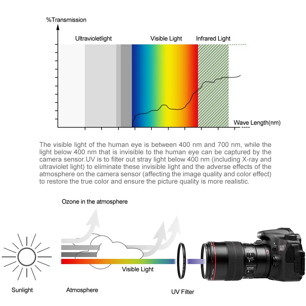 Ensemble de filtres UV CPL FLD universels de 77 mm avec filtre polarisant circulaire et capuchon d'objectif pour appareil photo Canon, Nikon, Sony, Pentax, Olympus, Fuji