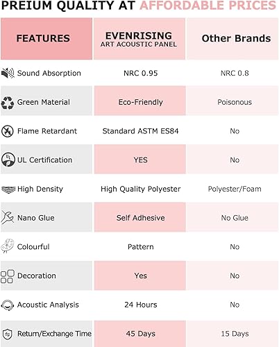 Miniatura 6 de EVENRISING Paquete de 8 paneles acústicos artísticos con autoadhesivo, arte acústico de pared de 48 x 32 pulgadas, mejor decorativo que los paneles