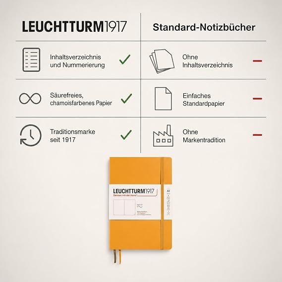 LEUCHTTURM1917 363402 Notebook Medium (A5) Softcover 123 Numbered Pages Rising Sun Blank