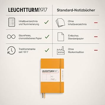 LEUCHTTURM1917 363402 Notebook Medium (A5) Softcover 123 Numbered Pages Rising Sun Blank