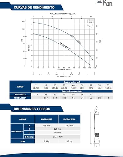 Miniatura 4 de TORNADO Brand Submersible Pump with Float, KIN-Series, 1.5 HP, 230 Volts, 115 LPM, 304 Stainless Steel, 2 Threads, (KIN58-81230A)