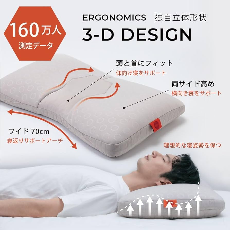 Amazon｜（じぶんまくら）体温で変形フィットする 枕 じぶん