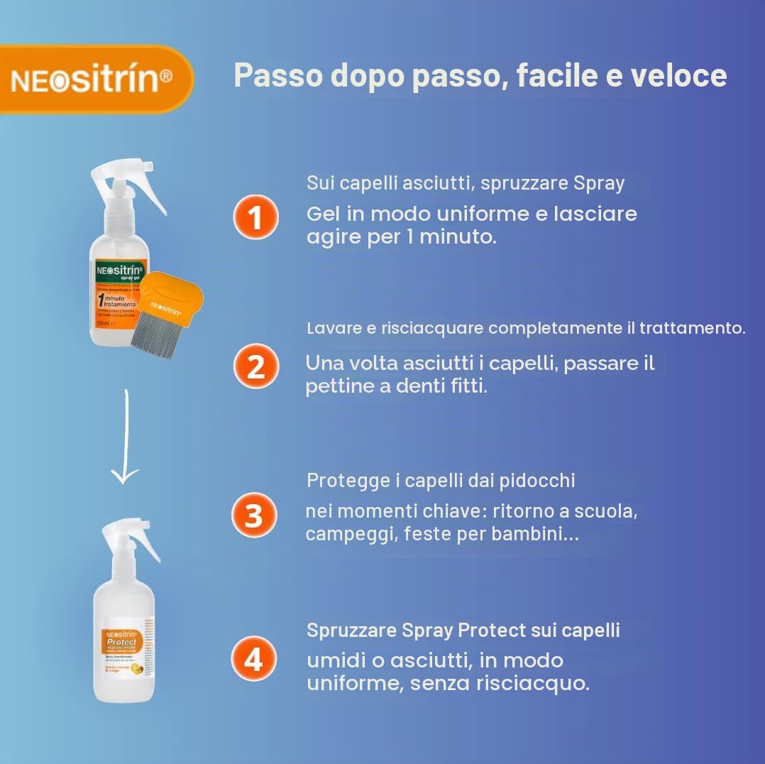 Neositrin Pack Protect + Gel+ Lendrera