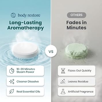 BodyRestore Shower Steamers Aromatherapy, Gifts for Women, Variety 30 Pack