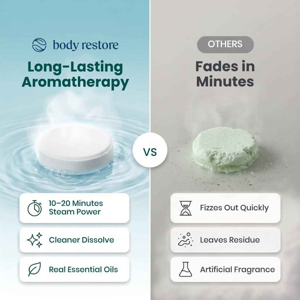 BodyRestore Shower Steamers Aromatherapy - Christmas Gifts for Women and Men, Stocking Stuffers (30 Count)