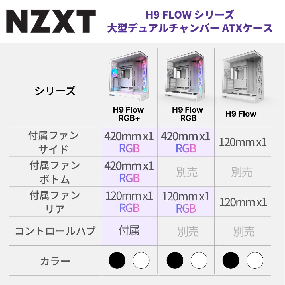 NZXT H9 Flow RGB (2025) Dual-Chamber Mid-Tower Case w/RGB Fans
