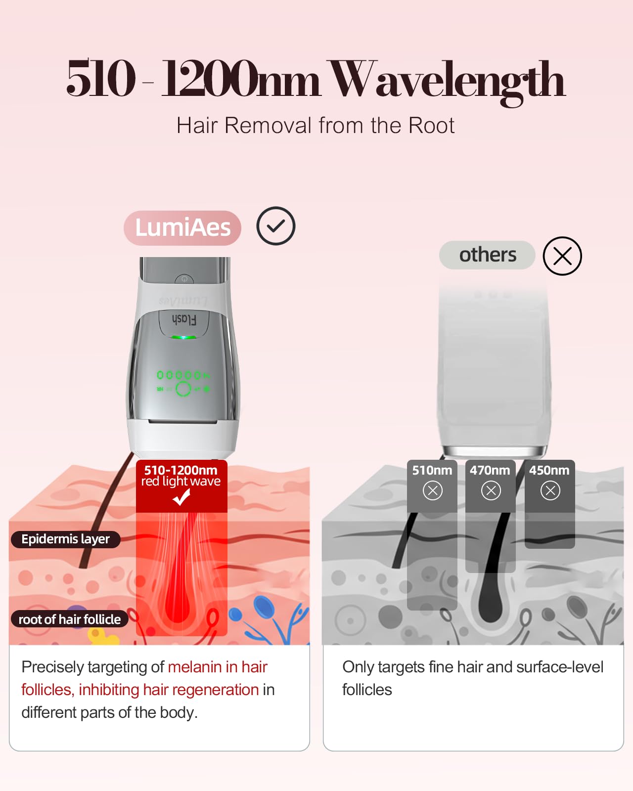 Depilación láser IPL para mujeres y hombres, sistema de enfriamiento de hielo de 50 ℉ y sensor de piel para funciones sin dolor, 3 en 1, dispositivo de depilación eficaz y duradero desde casa, 4