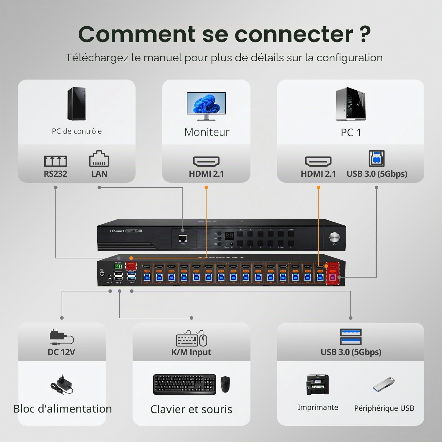 TESmart Pack KVM HDMI 8K@60Hz 16 PC 1 Moniteur + Câble HDMI 2.1 Fibre Optique 10 m, 48 Gbit/s, 4K@144Hz, USB 3.0, EDID, Réseau Gigabit, HDCP 2.3