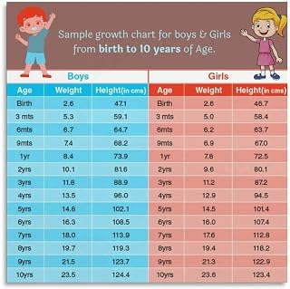 Children Weight And Height Bmi Chart Guide Poster(1) Canvas Painting for Living Room Bedroom Decor 12x12inch(30x30cm) Unframe-style