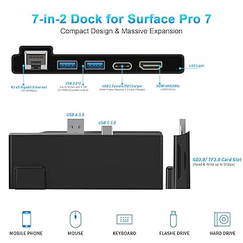 Microsoft Surface Pro 7+ と Surface Dock Identyfikowanie stacji dokującej Surface Dock i funkcji