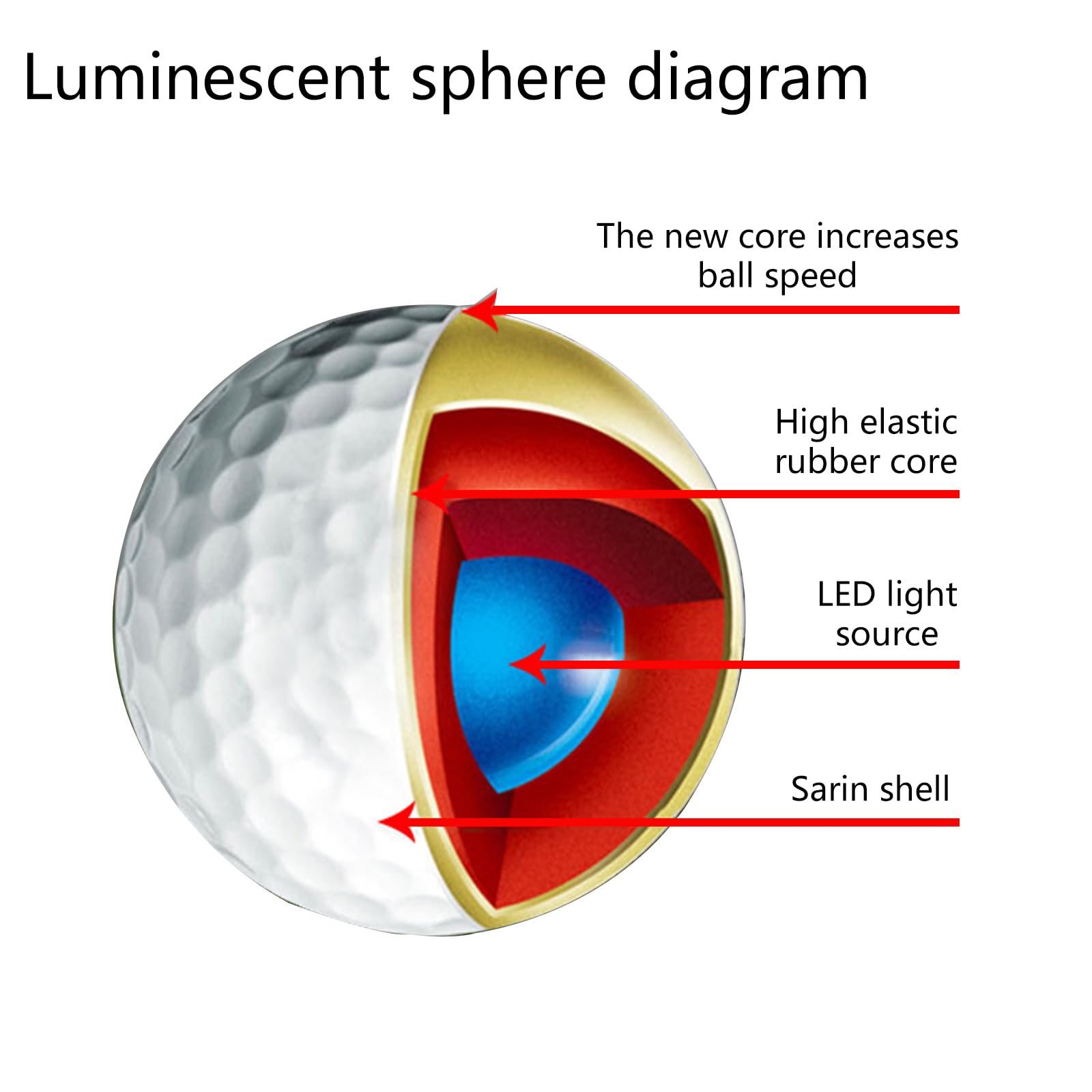 Dunkler Golfball, leuchtende Golfbälle, rücksetzbare Zeit, LED Ball, leuchtende Nachtbälle, Leuchtend Leuchtend