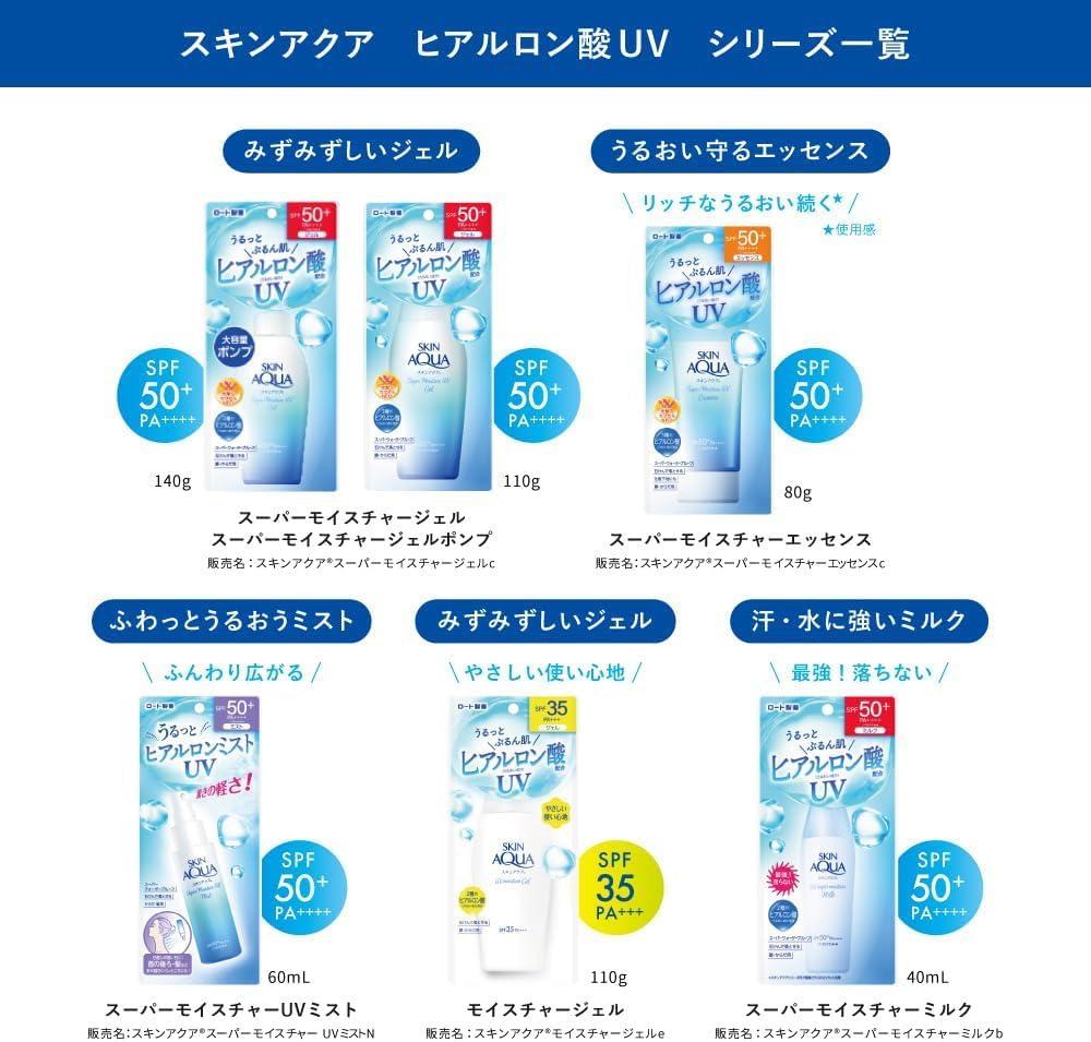 Amazon.co.jp: スキン アクア スーパー モイスチャー ジェル ポンプ