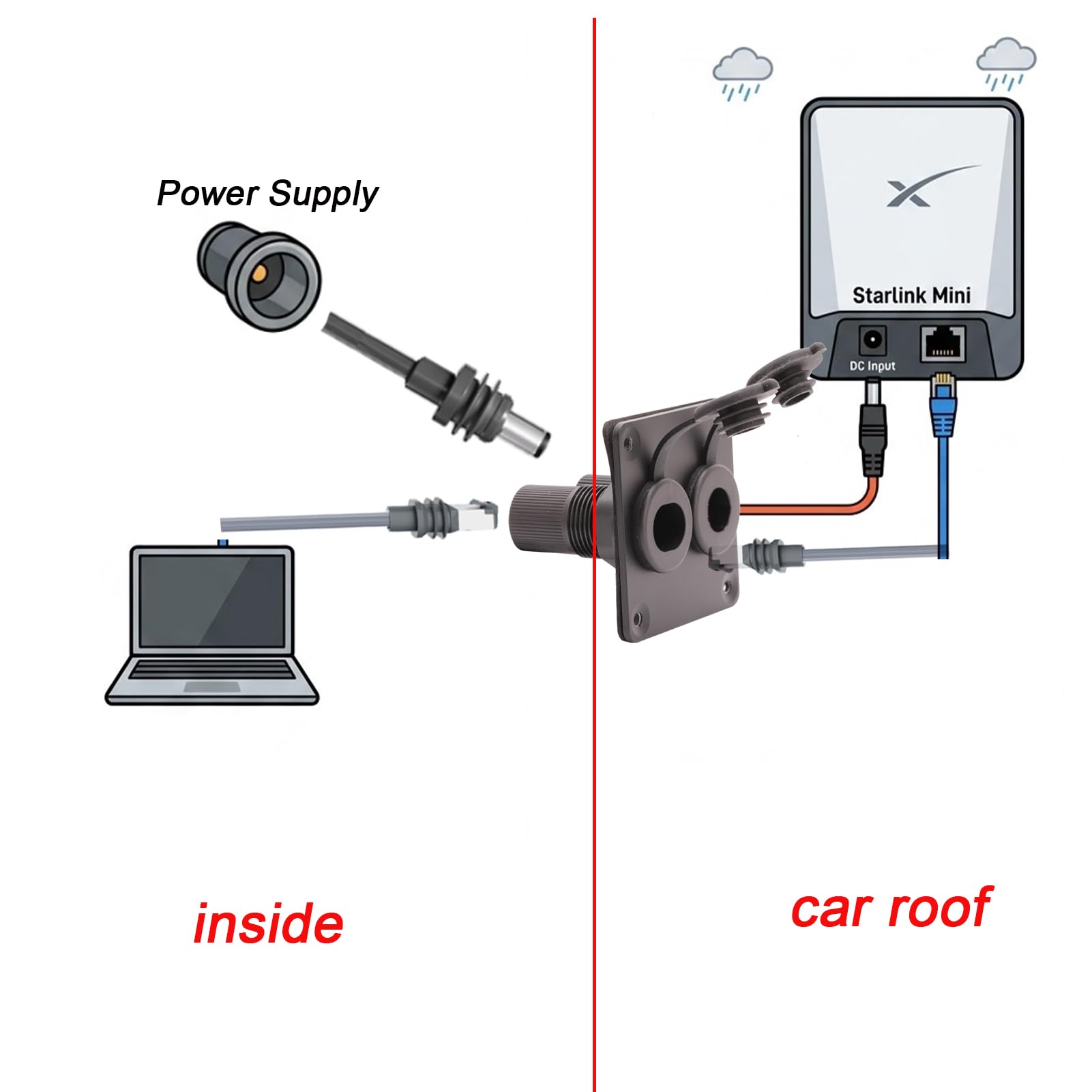Prise murale étanche RJ45 + DC pour Starlink Mini