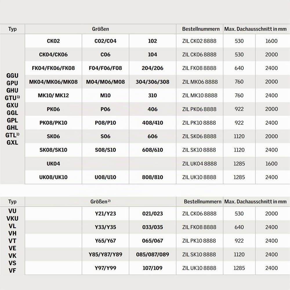 VELUX Original Insektenschutz-Rollo für GGL/GTL/GPL/GHL/GGU/GTU/GPU/GHU M06 für max. Dachausschnitt Breite 72 cm x 200 cm Höhe/ZIL MK06 0000