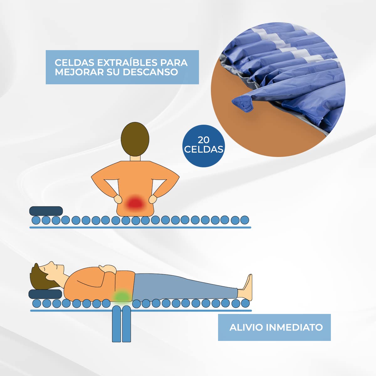 Mobiclinic®, Colchón Antiescaras con Motor Compresor, para Escaras Grado I y II, De Aire Alternante, Mobi 2, Nylon y PVC Médico Ignífugo, 20 Celdas, Azul