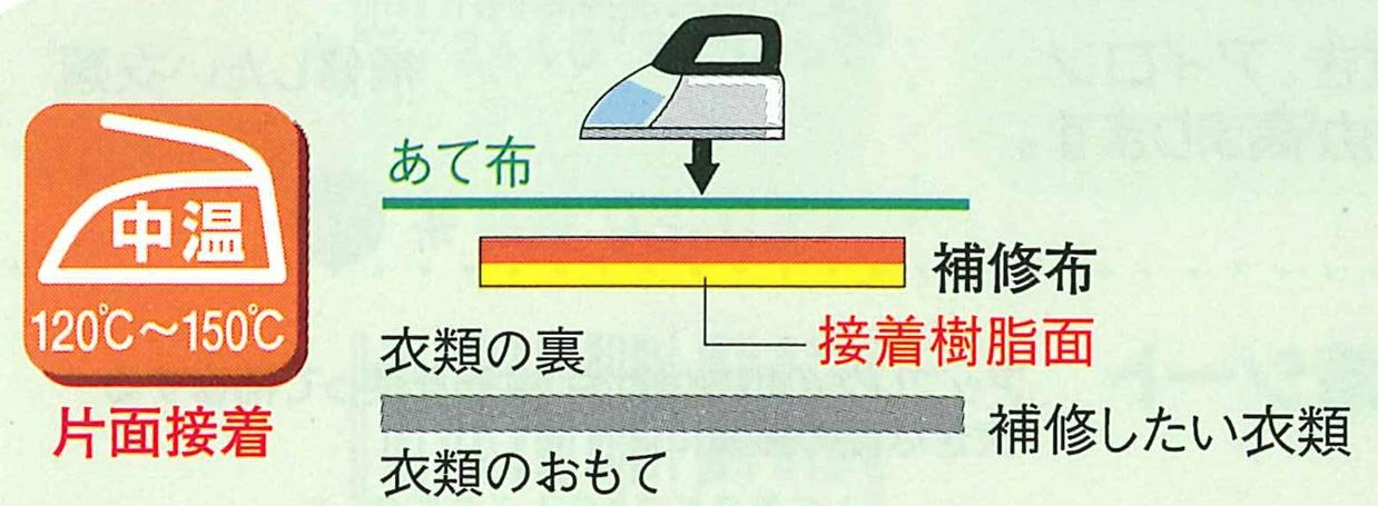 KAWAGUCHI (Kawaguchi) repair cloth usually land-heavyweight for iron adhesive width 6 ~ length 30cm dark gray 93-004