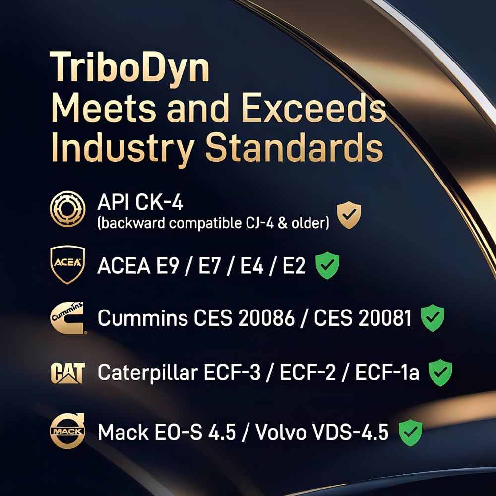 TRI-EX2 Heavy Duty 5W-40 Full Synthetic Motor Oil with Patented Ceramic Coating, Diesel Truck Oil, Fleet Protection, Extended Drain, Heat Reduction, Dyno-Tested (1 Gallon)