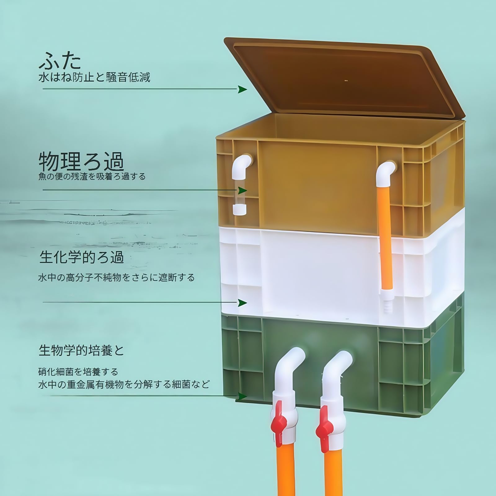 濾過装置　 水槽フィルター、池用大型フィルターキット、外部水循環システム Amazon | 水槽フィルター、池用大型フィルターキット、外部