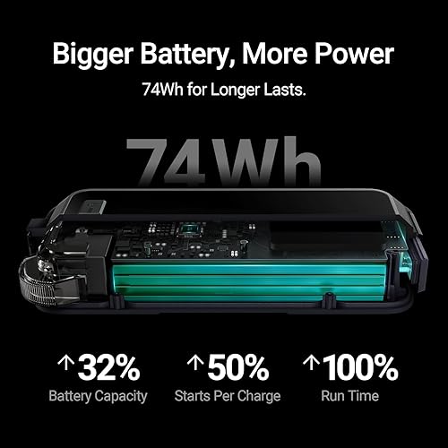 Miniatura 4 de Hulkman Alpha Pro 2000A - Arrancador de batería de coche de alta capacidad de 74 Wh, carga rápida PD65W de entrada y salida rápida, pantalla