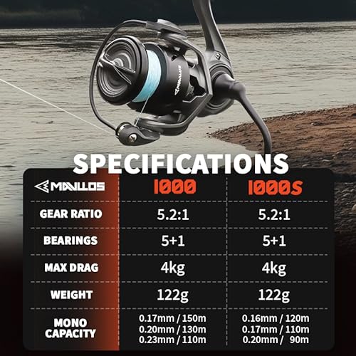 Mavllos SCYLLA II 1000S