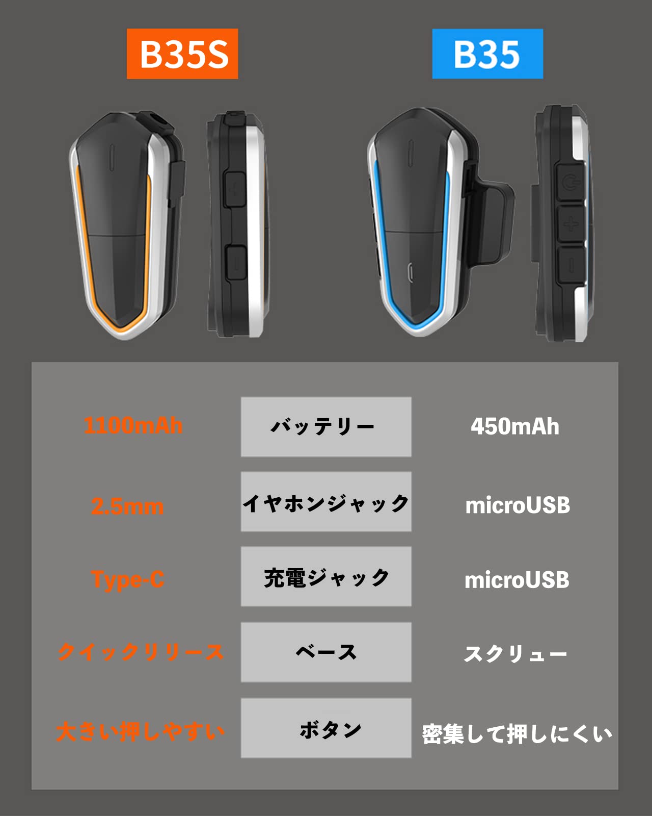 Amazon.co.jp: バイク インカム Bluetooth ヘルメット イヤホン Amazon.co.jp: バイク インカム Bluetooth ヘルメット イヤホン