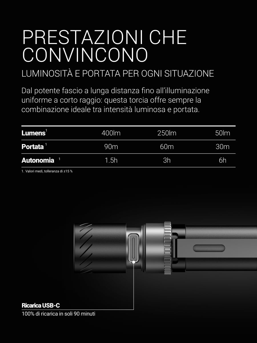 Zweibrüder ZB4P Torcia a Penna LED 400 Lumen – Mini Torcia Tascabile Compatta di Precisione, USB-C Ricaricabile, Messa a Fuoco Regolabile, Ideale per Ispezioni e Lavori Tecnici