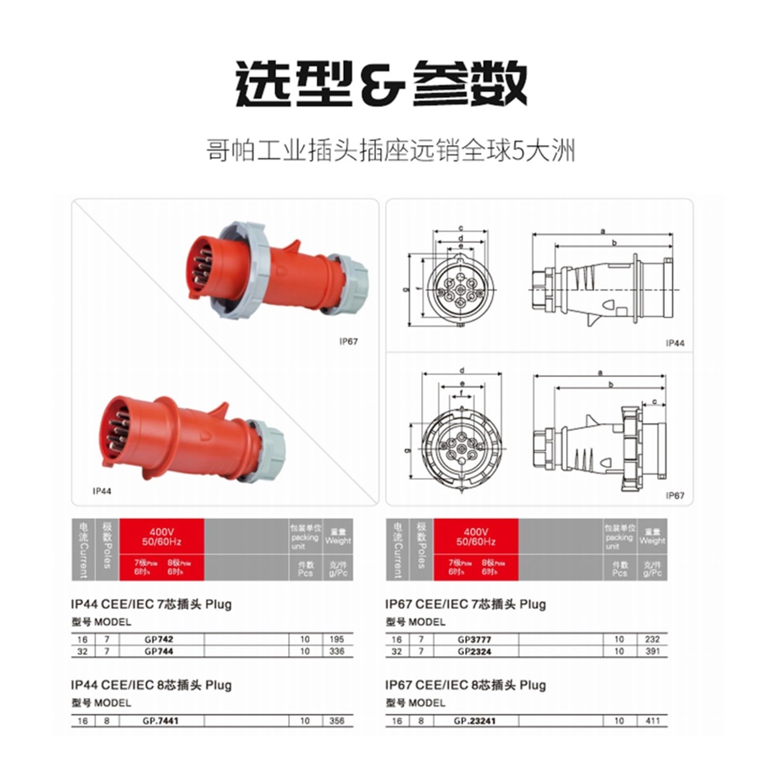 Enchufe y aviación Industrial trifásico 16A32A de 7 núcleos, 400V, resistente al agua polvo, interfaz máquina aceite siete orificios(7P16AIP67 connector GP3916)