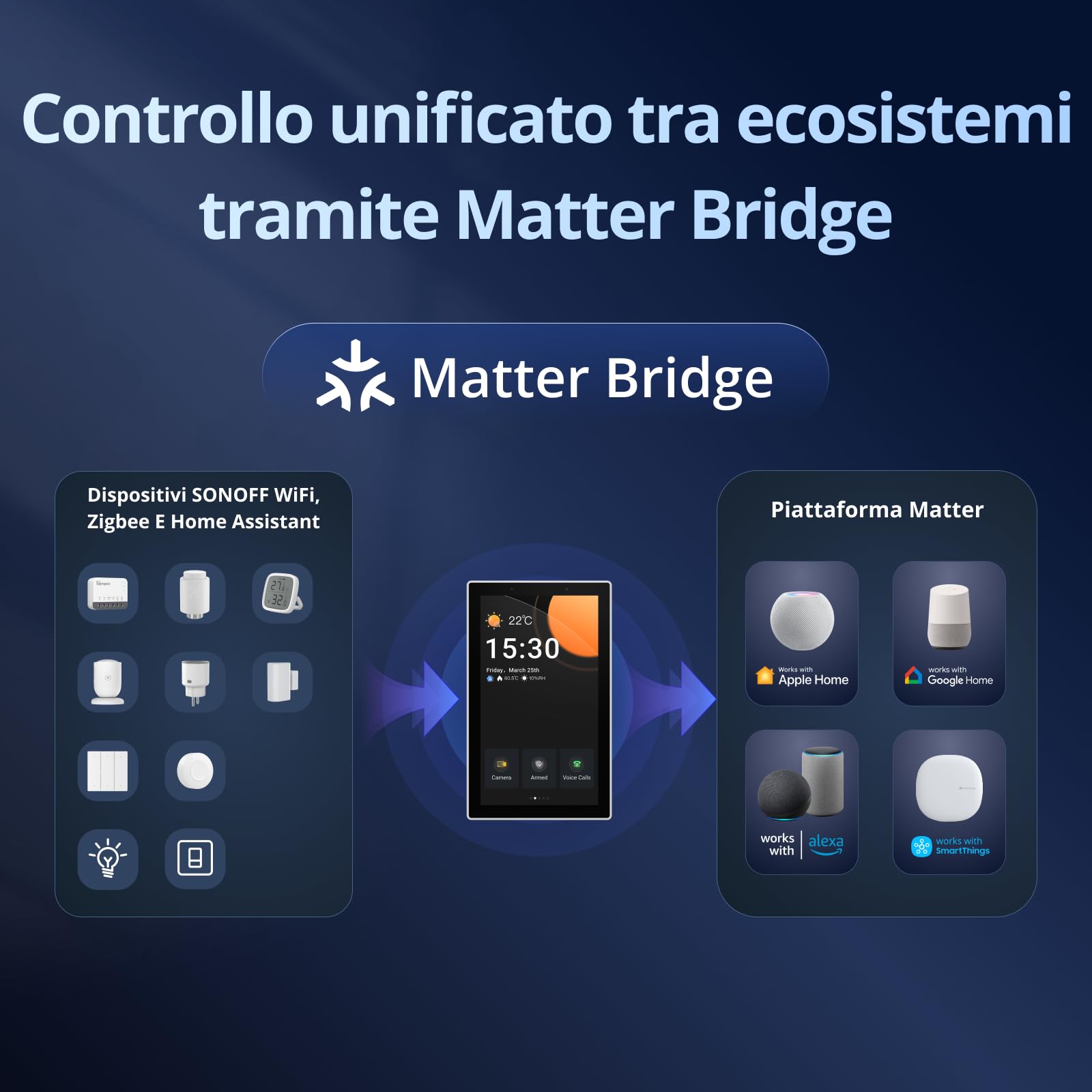SONOFF NSPanel Pro 120 Pannello di Controllo Smart - Schermo 4.7 Pollici, Gateway Zigbee,Integrazione Home Assistant, Termostato Intelligente,Scene Sicurezza,Compatibile con Alexa, Google, Apple(nero)