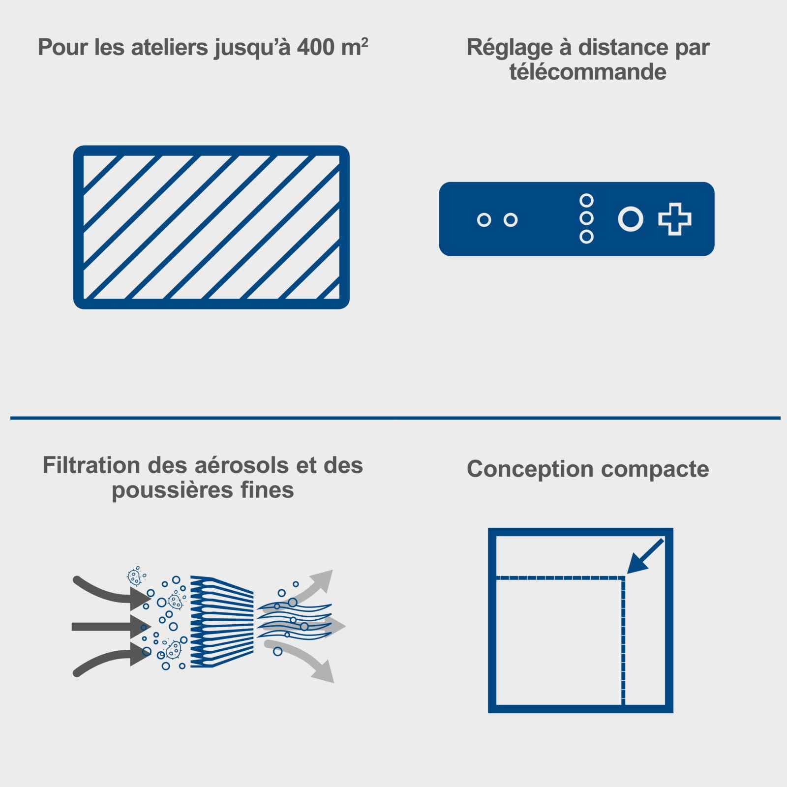 Scheppach Purificateur d'air HDA-14 | 740 m³/h de capacité | 740 m³/h de capacité | 3 Niveaux de Filtration jusqu'à 1 μm | Contrôle à distance | Pour atelier jusqu'à 400m²