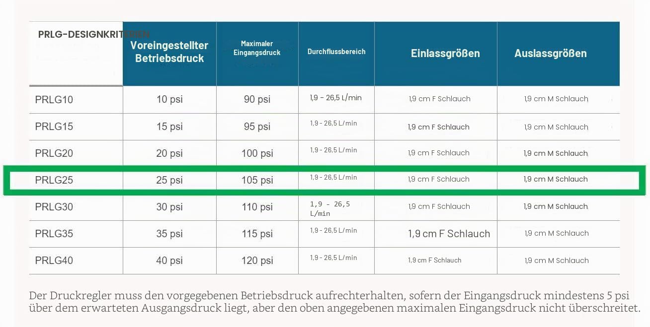 Senninger Druckminderer 25 PSI 1,9 cm (3/4 Zoll) Schlauchgewinde, Tropfbewässerung, Druckminderer, Niederfluss-Ventil – Landschaftsqualität, hohe Leistung