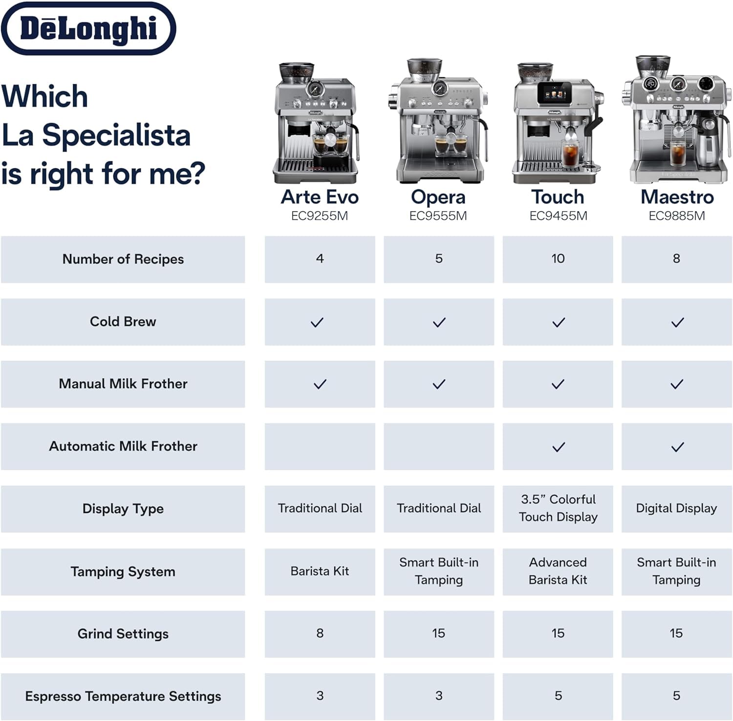 De'Longhi La Specialista Arte Evo Espresso Machine with Coffee Grinder | #1 Worldwide Espresso Machine Maker, 4 Preset Recipes, Built-in Grinder, Powerful Milk Frother, Barista Toolkit Included