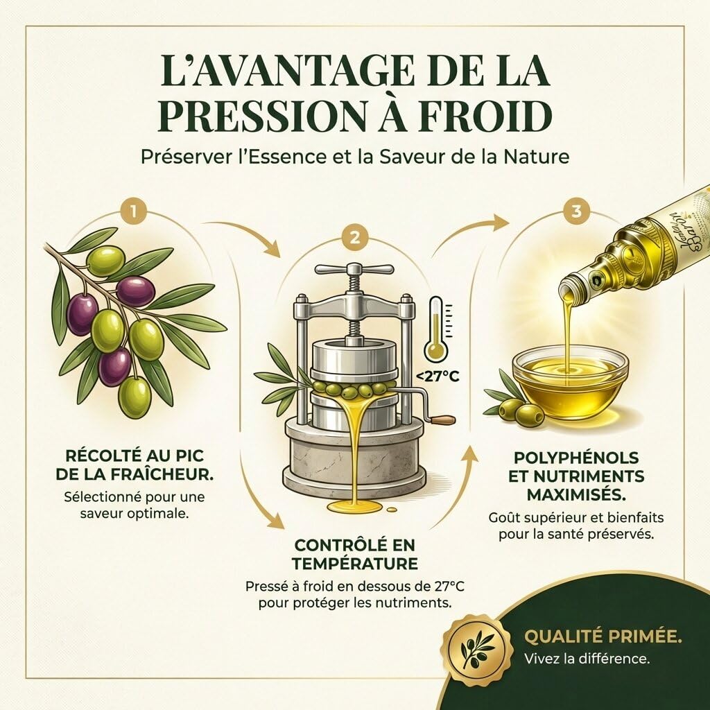 Venta del Baron 2,5 litres- huile d'olive extra vierge Hojiblanca et Picual - Appellation d'Origine Priego de Cordoba
