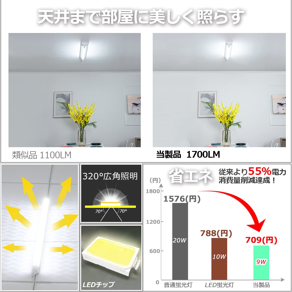 Amazon | FL20形互換ランプ 直管型led蛍光灯20W形 昼白色5000k 大光量