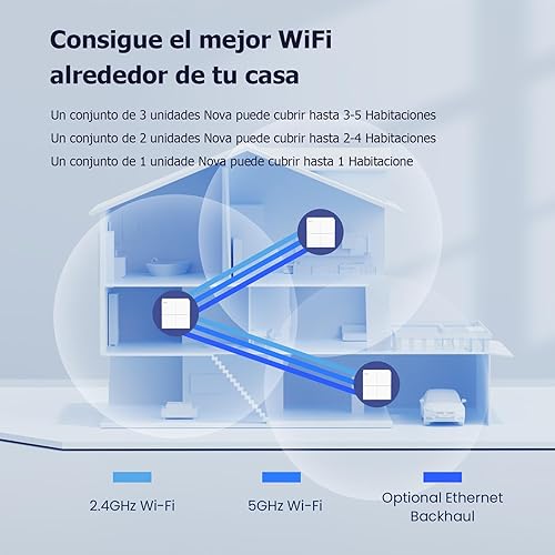 Miniatura 2 de Tenda Sistema Wi-Fi Nova Mesh