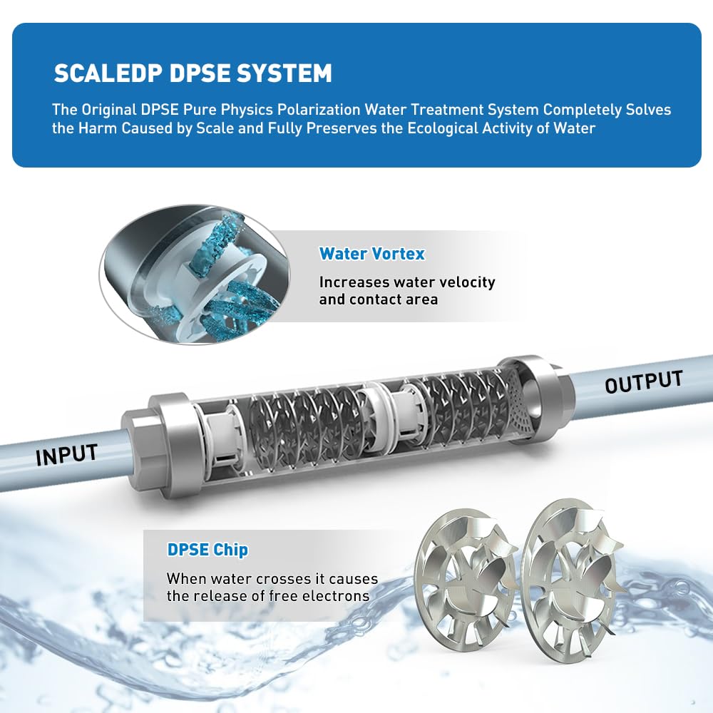 Bluonics Whole House Descalcificador para agua sin sal de acero inoxidable, previene la cal y la corrosión, sin sal, alternativa ecológica a los suavizantes