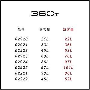※ドキンちゃん 未使用 Proteca 360T 97L トランクサイズ ドキンちゃん 未使用 Proteca 360T 97L トランクサイズ 楽天市場