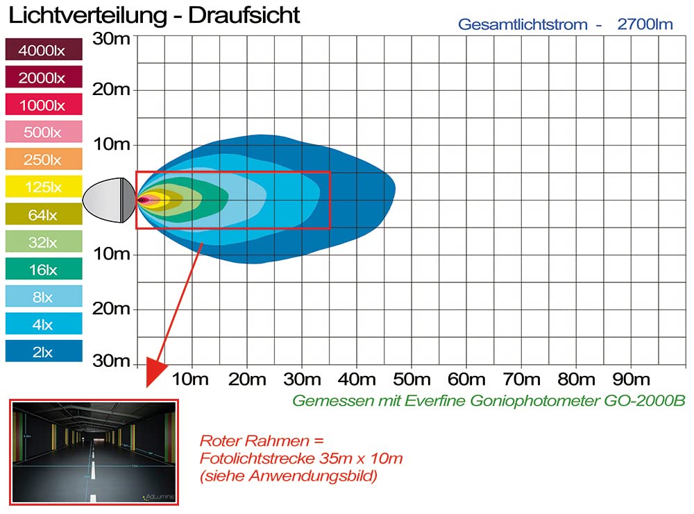 LED Rückfahrscheinwerfer 25 Watt 2700 Lumen, Arbeitsscheinwerfer mit ECE R23 Zulassung, 35,6°, Für 12V 24V, z.B. LKW Traktor Offroad