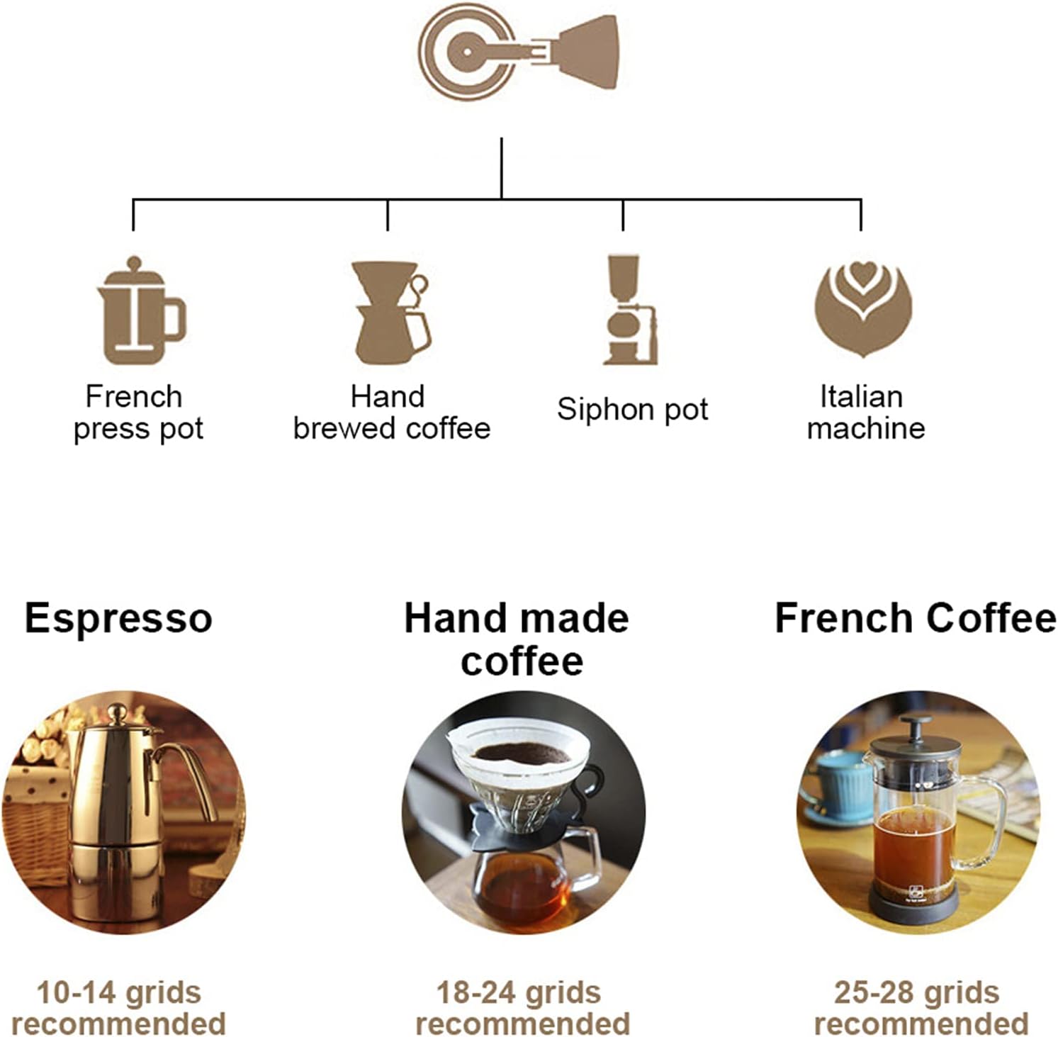 Aluminum Manual Coffee Grinder Stainless Steel Burr Grinder Mini Coffee Milling for Turkey, Espresso, Pour-Over, French Press,B Grinders