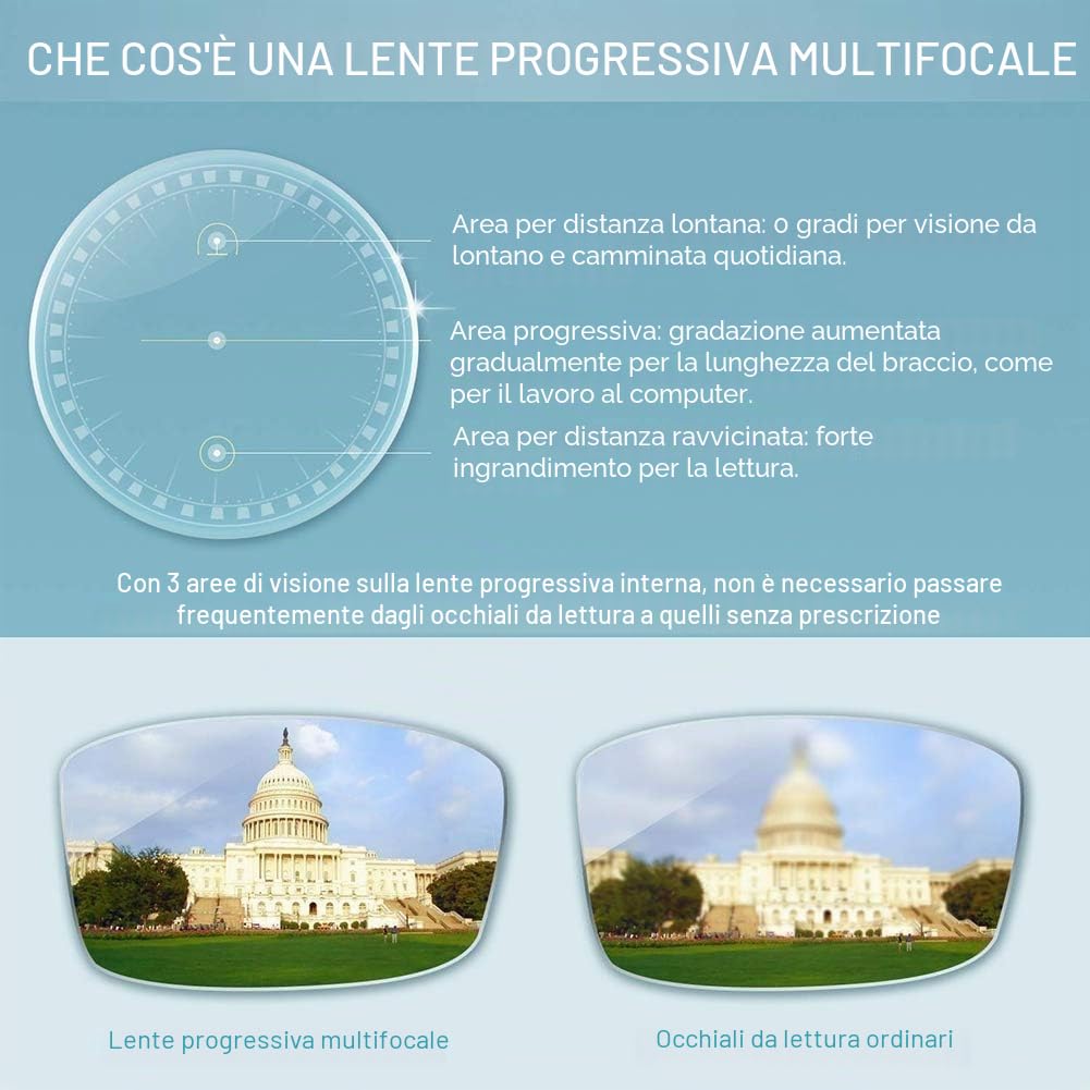 Occhiali da Lettura Fotocromatici da Esterno Multifocali Progressivi Intelligenti da Uomo, Occhiali da Sole con Lenti in Resina con Zoom Automatico HD/diottrie Uv400 da 1,0 A 3,0, 2,5, Black, 3