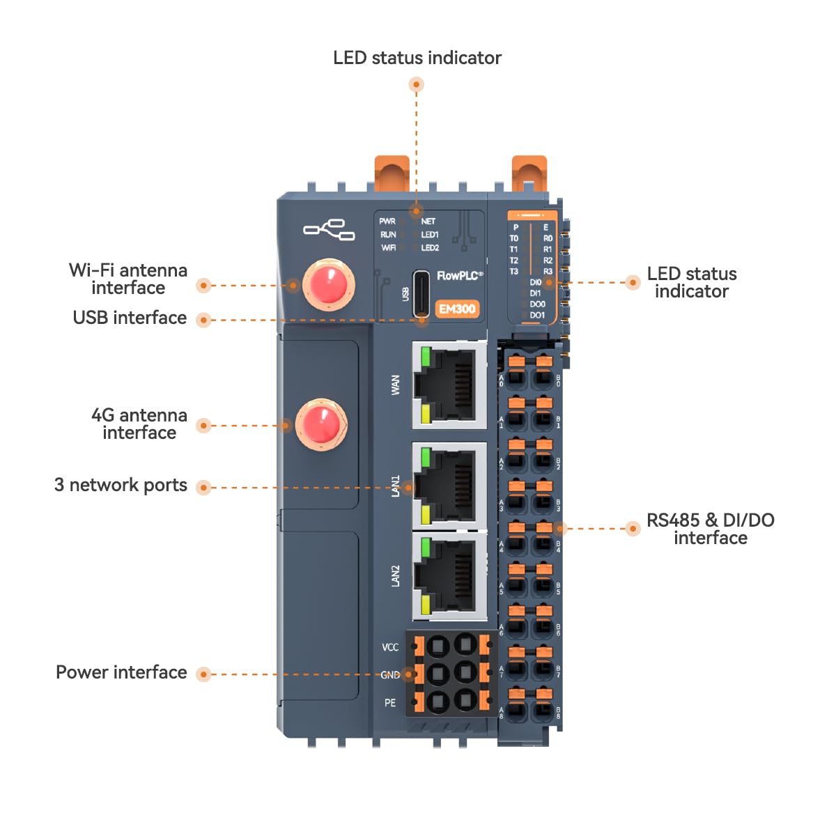 EM300 Controller di Calcolo Industriale Edge con RS485, DI DO Espandibile, 16 interfacce I/O, Uscita a Relè di Corrente, Comunicazione 4G WIFI Ethernet (EM300(4RS485+2DI+2DO))