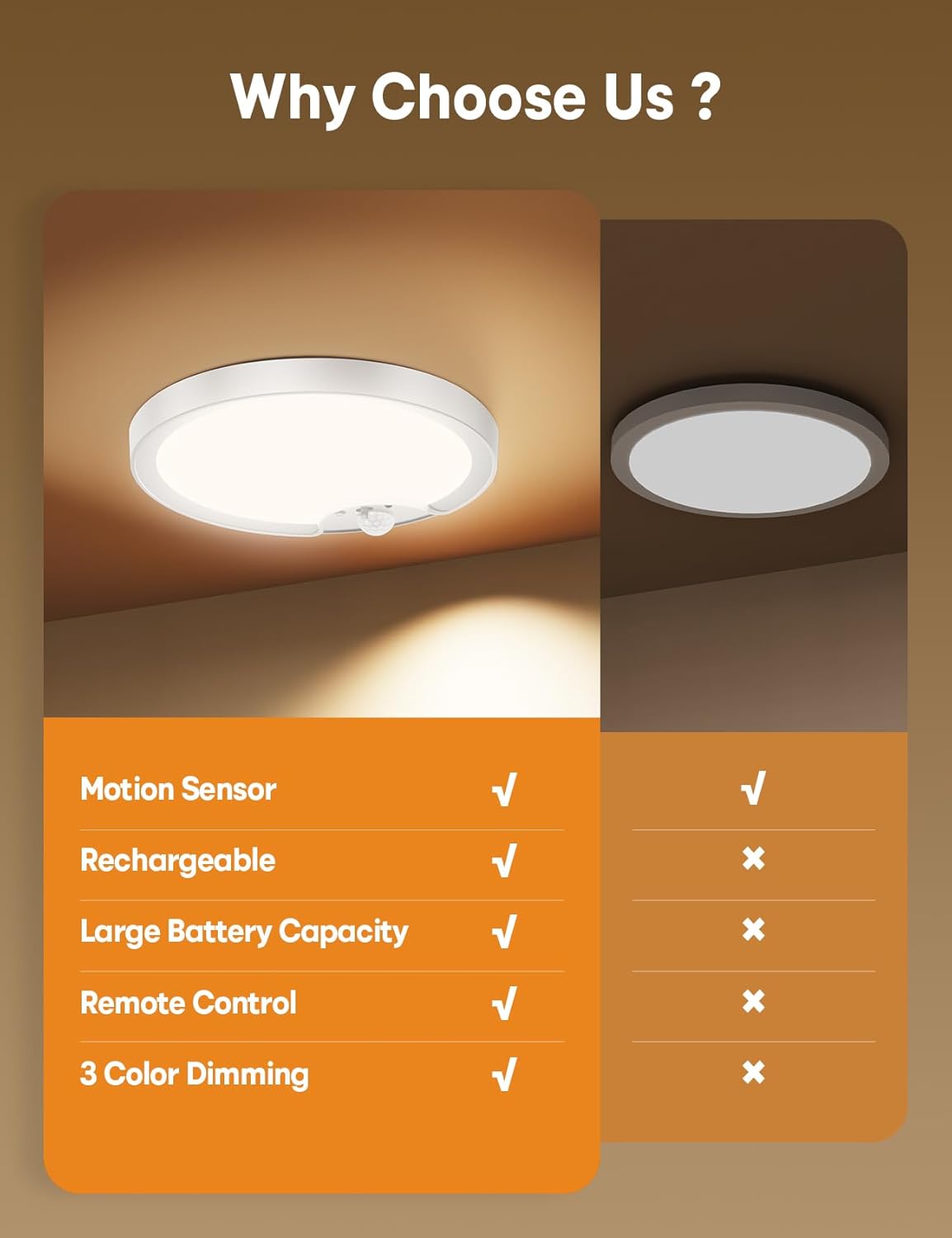 Motion Sensor Flush Mount Ceiling Light 2 Pack, 8000mAh 500LM Battery Operated Wireless LED Fixture with Remote Control & Stepless Dimming for Closet Shower Stairs Shed Hallway