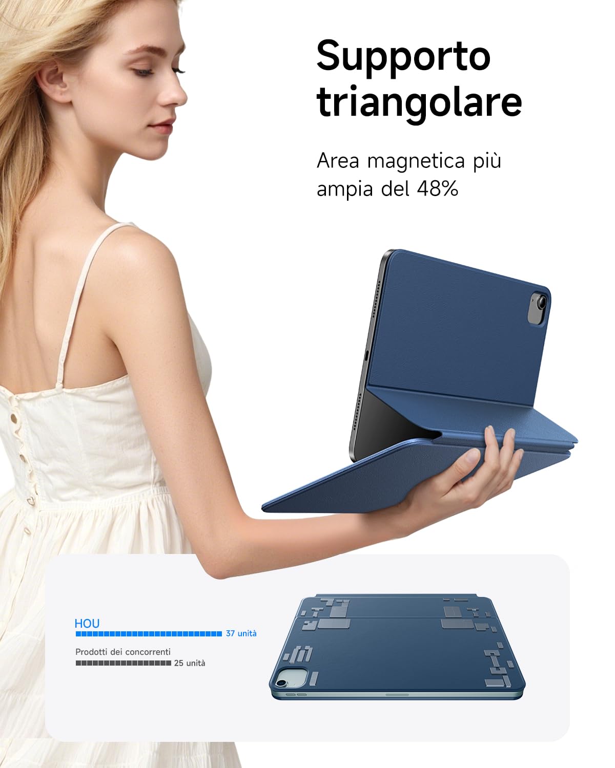HOU Tastiera Bluetooth per iPad 11a Generazione 2025 (A16) e 10a Generazione 2022, Custodia in Ecopelle con Tastiera, Angolo Ergonomico, Disposizione ltaliana, Blu