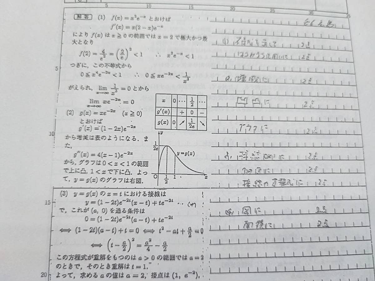鉄緑会による国公立医学部入試数学問題解答フルセット　駿台　河合塾　東進 鉄緑会 最新版 小橋先生 入試数学系統講義 数学IAⅡBⅢ 全セット